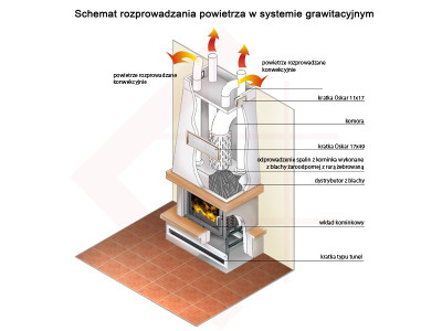 KRATKI Opláštění teplovzdušné pro vložku ZUZIA průhledová 4 x 150mm