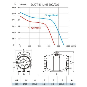 CATA DUCT IN-LINE 200/910